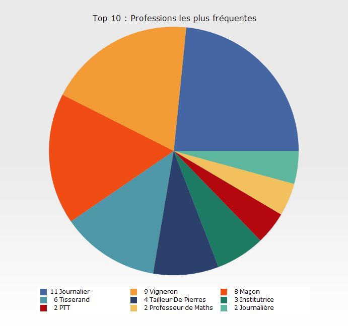 Professions les representes 03 02 2020